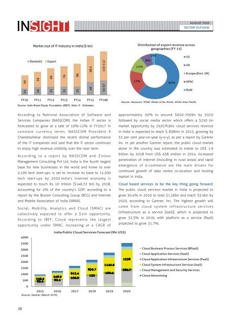 Ashika Monthly Insight August 2016