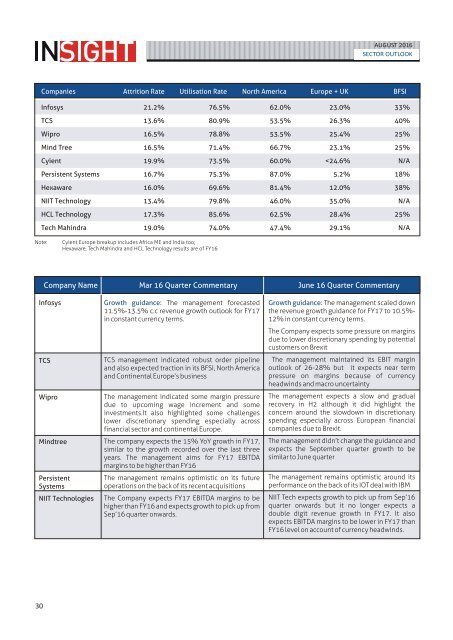 Ashika Monthly Insight August 2016