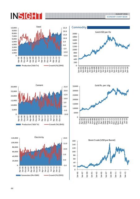 Ashika Monthly Insight August 2016