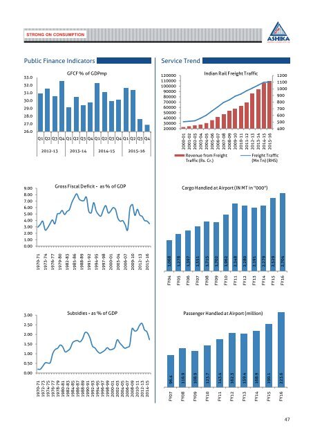 Ashika Monthly Insight August 2016