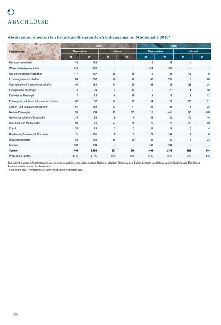 Shanghai- und CHE-Rankings - Goethe-Universität