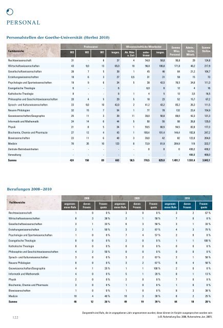 Shanghai- und CHE-Rankings - Goethe-Universität