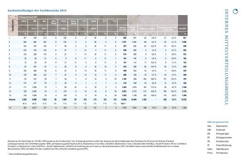 Shanghai- und CHE-Rankings - Goethe-Universität