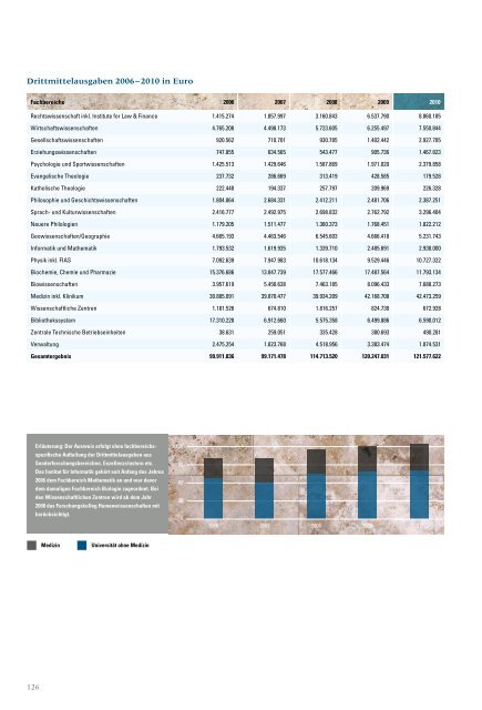 Shanghai- und CHE-Rankings - Goethe-Universität