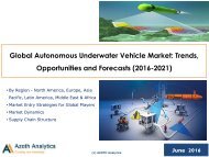 Global Autonomous Underwater Vehicle Market