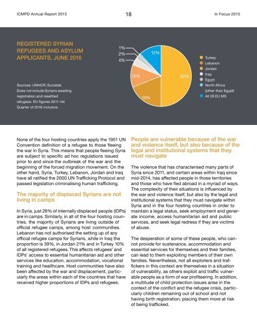 ICMPD-Review-2015