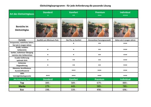 sehwerkkatalog