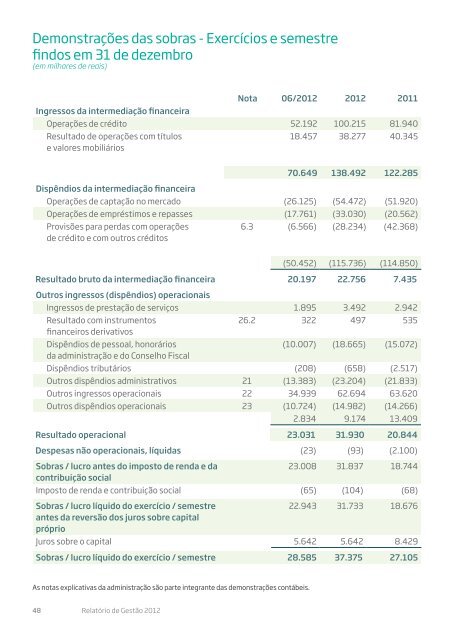 Relatório 2012