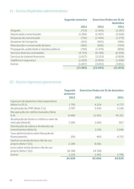 Relatório 2012