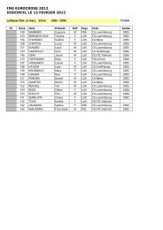 ING EUROCROSS 2012 DIEKIRCH, LE 12 FEVRIER 2012