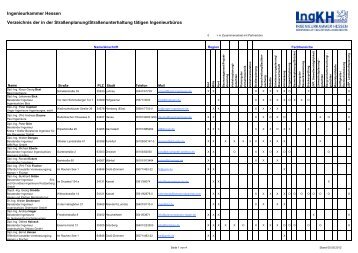Ingenieurkammer Hessen Verzeichnis der in der Straßenplanung ...