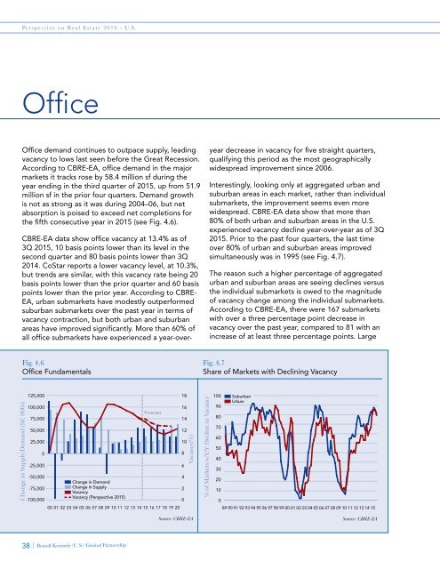 BK Perspective Real Estate USA 2016