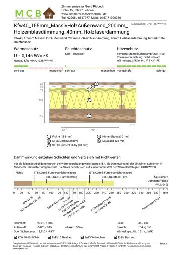 Kfw40, 155mm MassivHolzAuenwand 200mm, Holzfasereinblasdämmung, 40mm Holzfaserdämmung