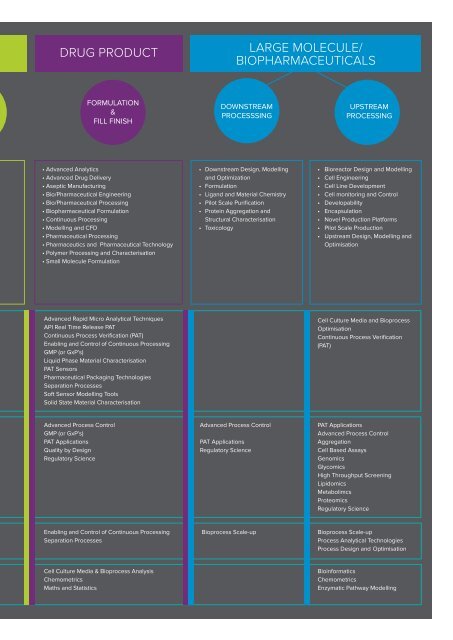 research_capabilities_ireland