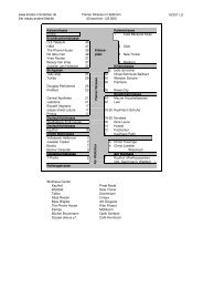 Heilbronn - Kreativ Immobilien