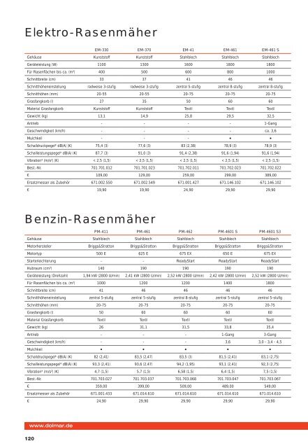 dolmar-katalog-2015-2016