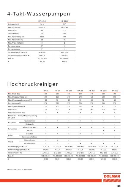 dolmar-katalog-2015-2016