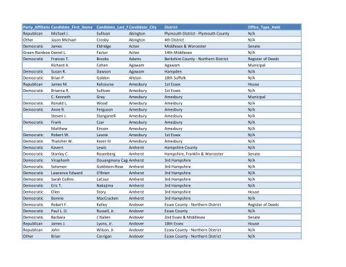 candidatelistaugust2016