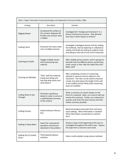 Torrance Journal for Applied Creativity