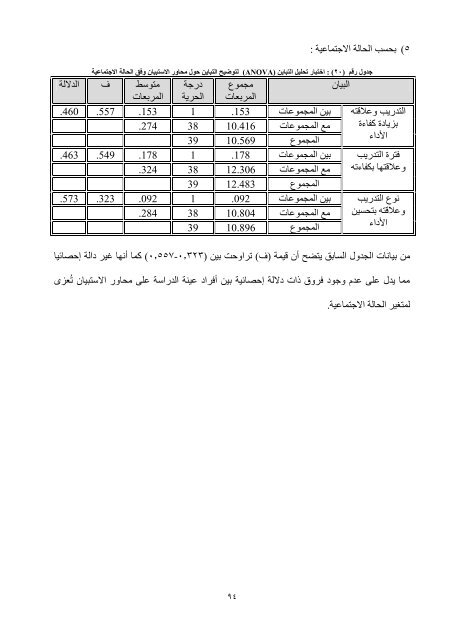 The role of training in raising the efficiency of the performance of public sector employees