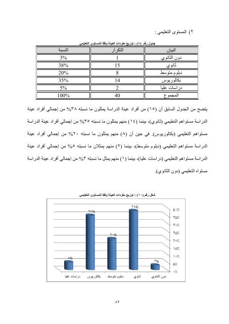 The role of training in raising the efficiency of the performance of public sector employees