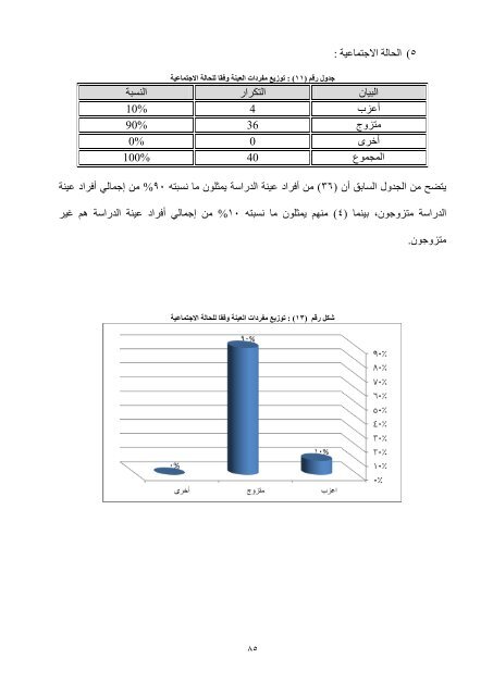 The role of training in raising the efficiency of the performance of public sector employees