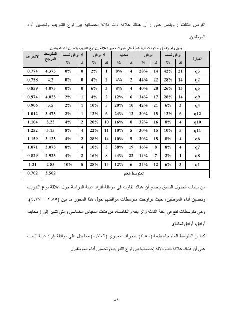 The role of training in raising the efficiency of the performance of public sector employees