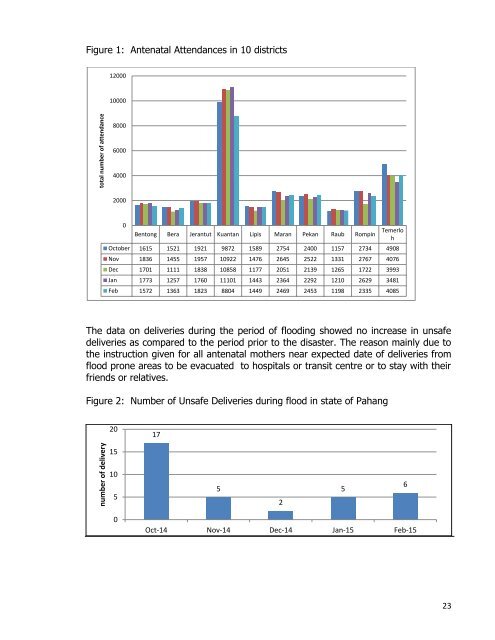 [FINAL v6] PDF 2014- 2015 Malaysia Floods