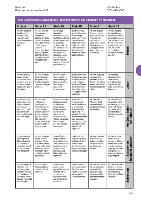 Programmheft der Volkshochschule Chemnitz für das Herbst-/Wintersemester 2016/2017