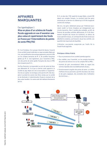 RAPPORT ANNUEL D’ACTIVITÉ TRACFIN 2015