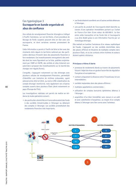 RAPPORT ANNUEL D’ACTIVITÉ TRACFIN 2015