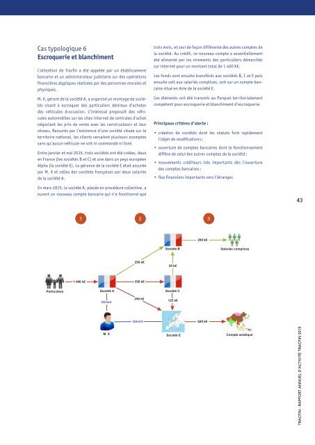 RAPPORT ANNUEL D’ACTIVITÉ TRACFIN 2015