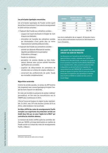 RAPPORT ANNUEL D’ACTIVITÉ TRACFIN 2015