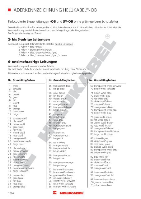 HELUKABEL_Katalog_Kabel-Leitungen-Zubehör_2015_DE.pdf