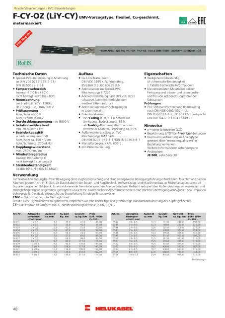 HELUKABEL_Katalog_Kabel-Leitungen-Zubehör_2015_DE.pdf