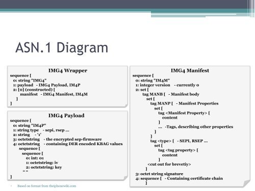 Demystifying the Secure Enclave Processor