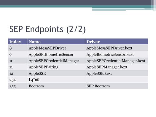 Demystifying the Secure Enclave Processor