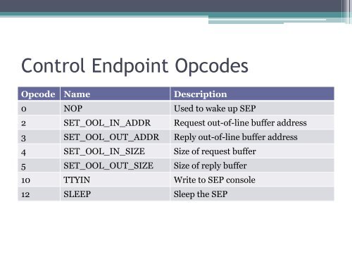 Demystifying the Secure Enclave Processor