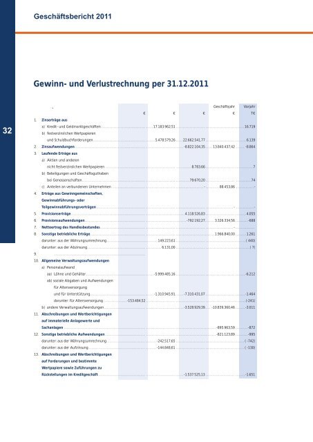 Geschäftsbericht 2011 - VR-Bank Landsberg-Ammersee eG