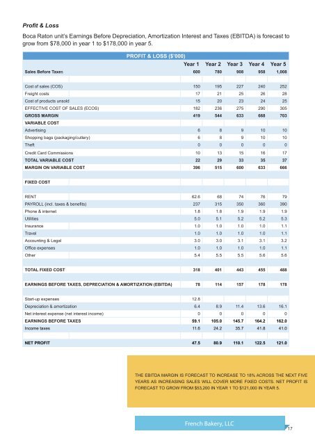 E2 Business Plan from ImmigrationBusinessPlan.com