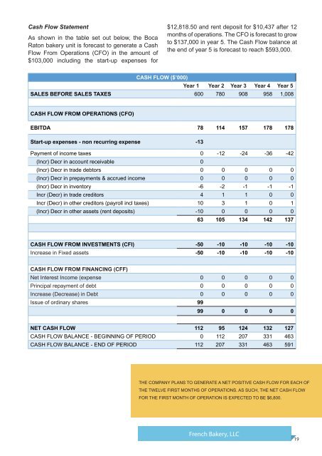 E2 Business Plan from ImmigrationBusinessPlan.com