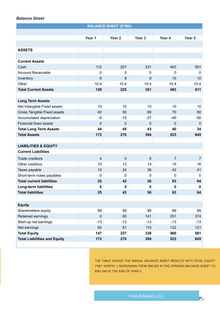 E2 Business Plan from ImmigrationBusinessPlan.com