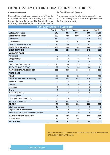 E2 Business Plan from ImmigrationBusinessPlan.com