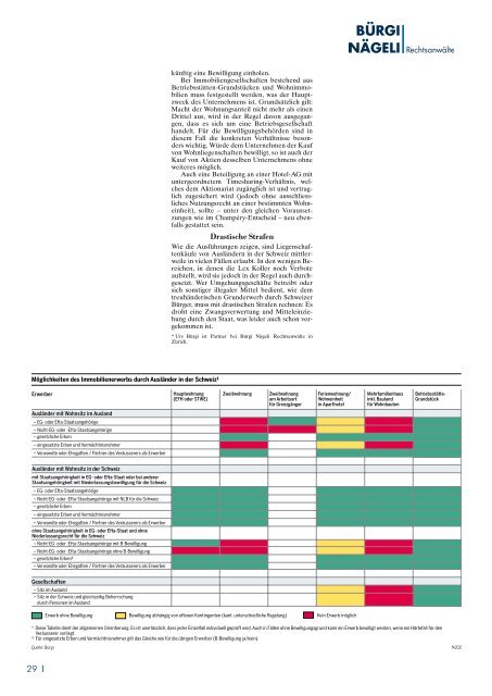 Schweizerische Immobilien - Bürgi Nägeli Rechtsanwälte