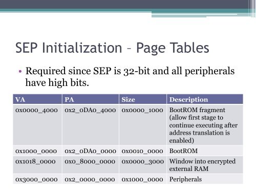 Demystifying the Secure Enclave Processor