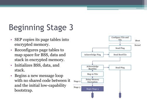 Demystifying the Secure Enclave Processor