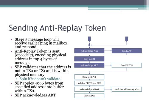 Demystifying the Secure Enclave Processor