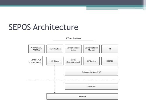 Demystifying the Secure Enclave Processor