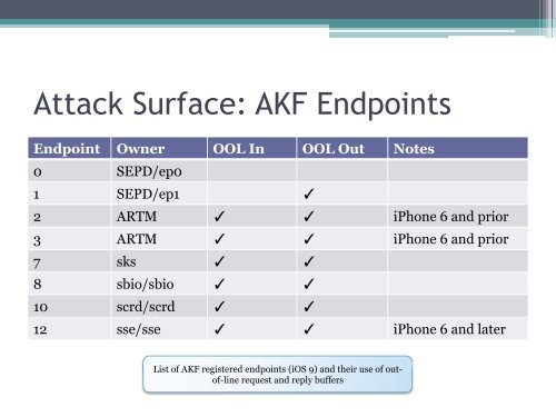 Demystifying the Secure Enclave Processor