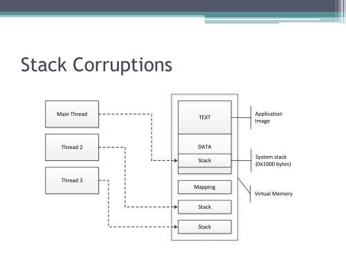 Demystifying the Secure Enclave Processor